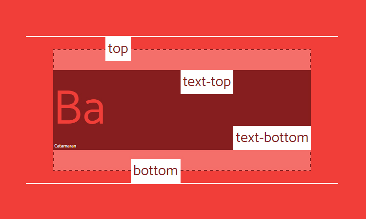 Vertical-align: top, bottom, text-top, text-bottom